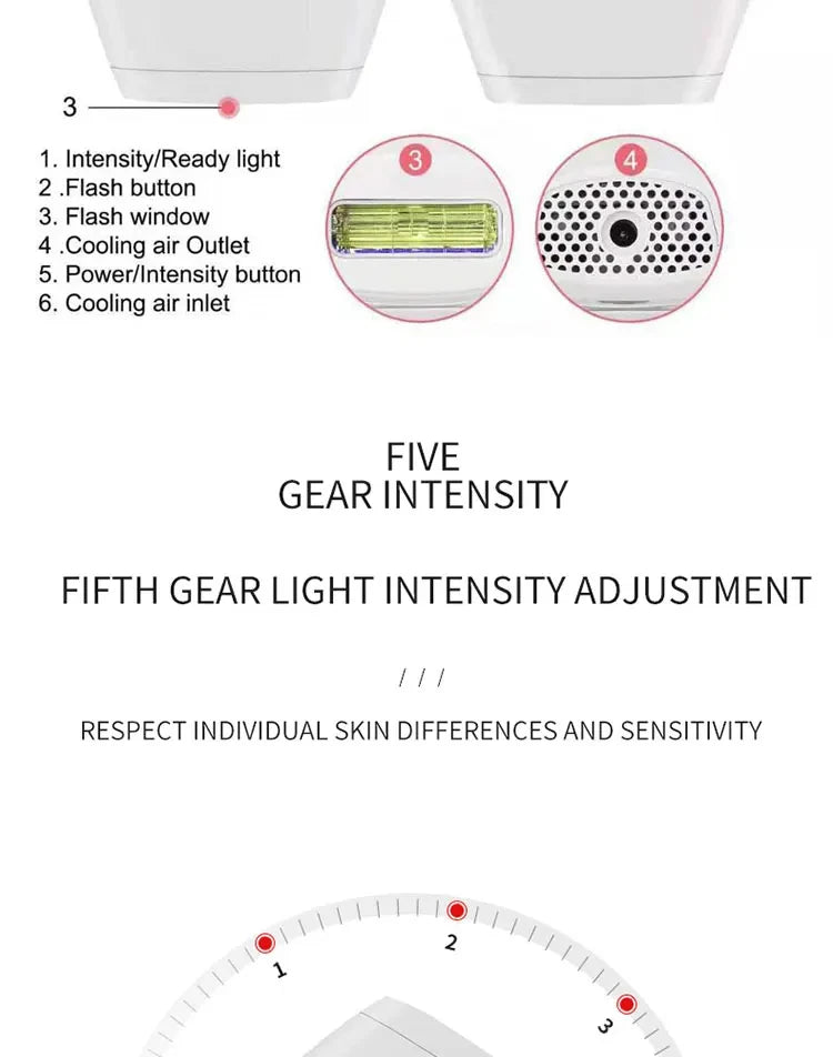 Body Bikini IPL 500,000 Flash Depilator Pulses Permanent Laser Epilator Painless For Women Hair Removal Home Use Devices