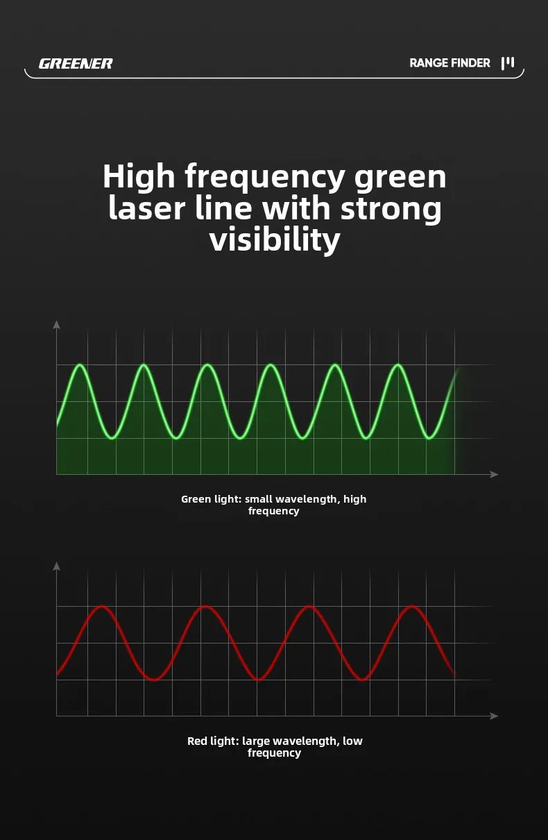 Handheld Laser Rangefinder with Green Red Infrared, Electronic Measuring Tool, High Precision Measuring Instrument