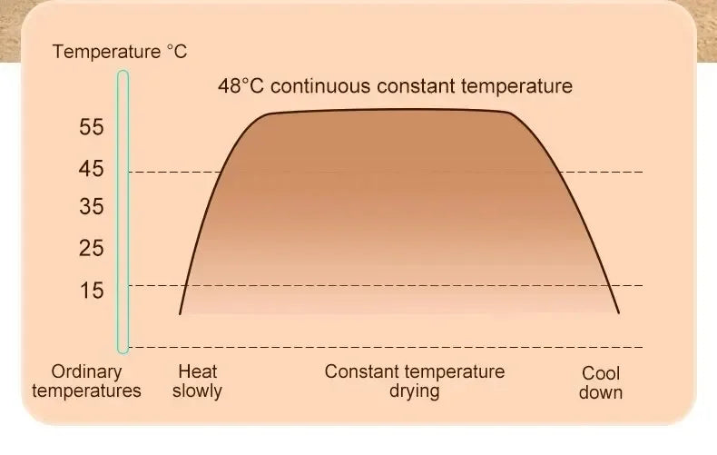 Electric Shoe Dryer Boot Warmer 42°C Shoe UV Foot Boot Dryer Eliminate Odor Fast Drying Boot Deodorizer Multifunction Sock Dryer