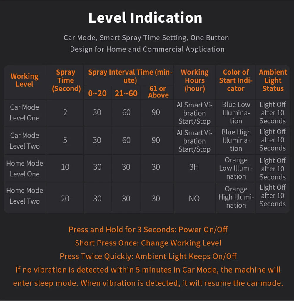 Car Air Freshener AI Smart Aroma Diffuser Essential Oil Room Fragrance USB Charging Smell Distributor Aromatherapy Machine