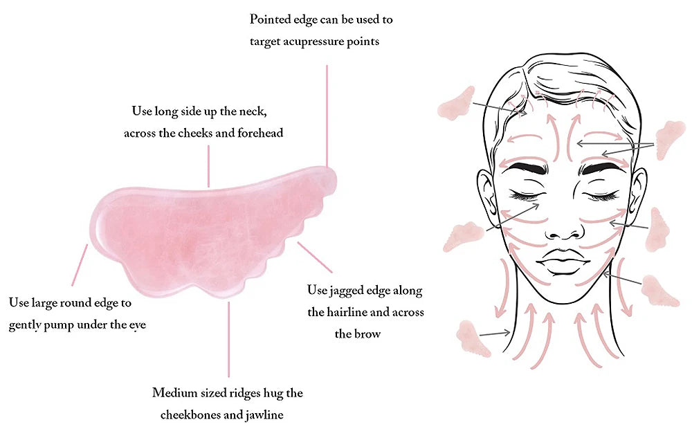 Gua Sha Massage Tool for Scraping Facial and Body Skin Massage Made of Rose Quartz Stone for Acupressure Scrapper Facial Tools