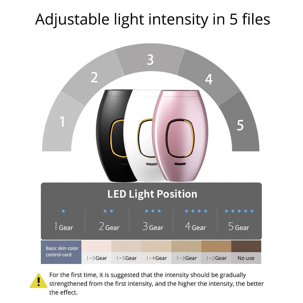 IPL Laser Epilator Body Bikini Laser Hair Removal For Women Flash Depilator Pulse Permanent Laser Epilator Home Use Epilator