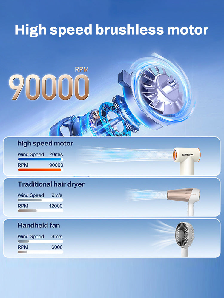 90000RPM Handheld Portable Turbo Fan, Super High-speed Fan with 4-speed, 4000mAh, USB-C Rechargeable Personal Battery Operated