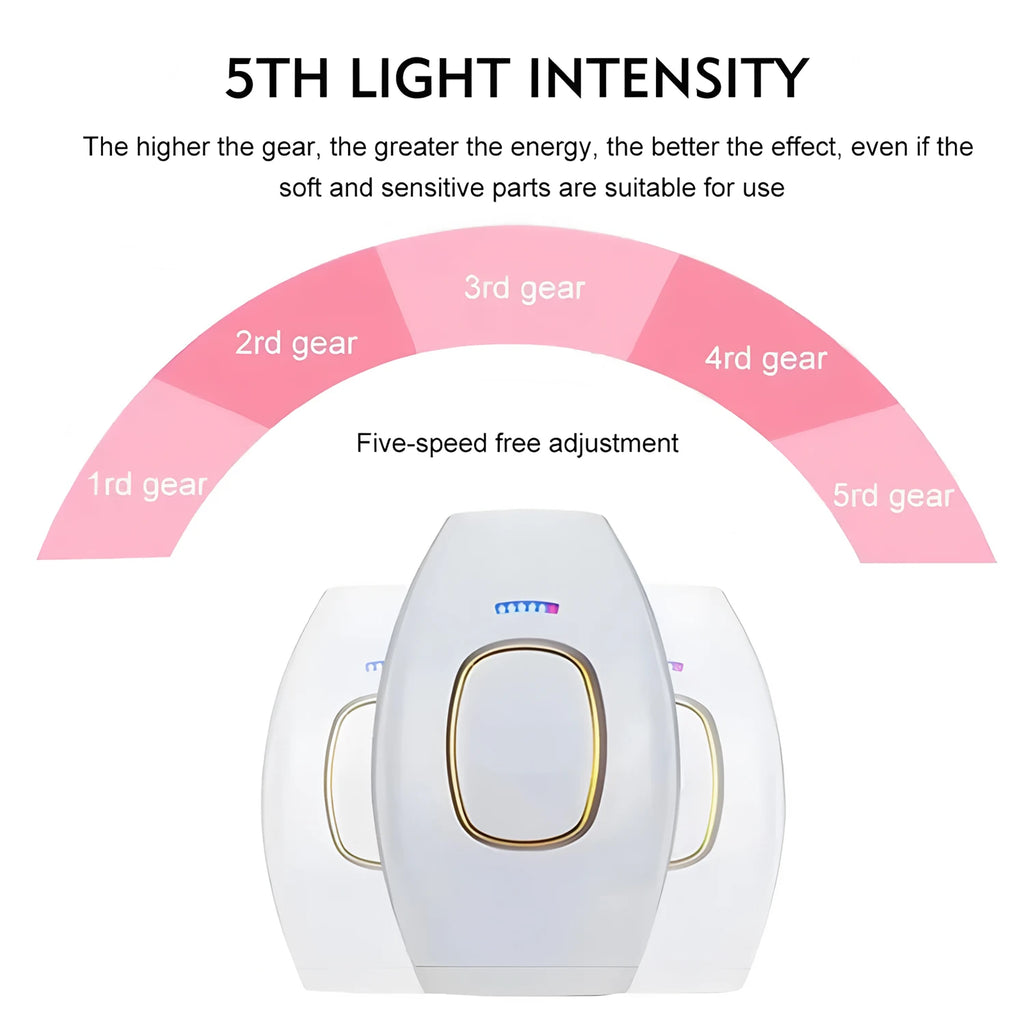 Hair Laser Depilator Electric Painless Depilator Home IPL Pulses Hair Removal Handset Women Men Painless Razor Tool