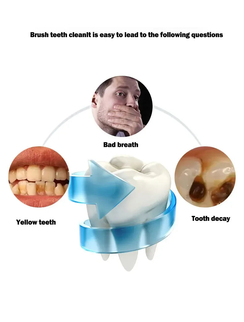 U Shape Degrees Intelligent Electric Toothbrush Sonic Automatic Tooth Brush 360 Degree Cleaning USB Charge Waterproof Toothbrush