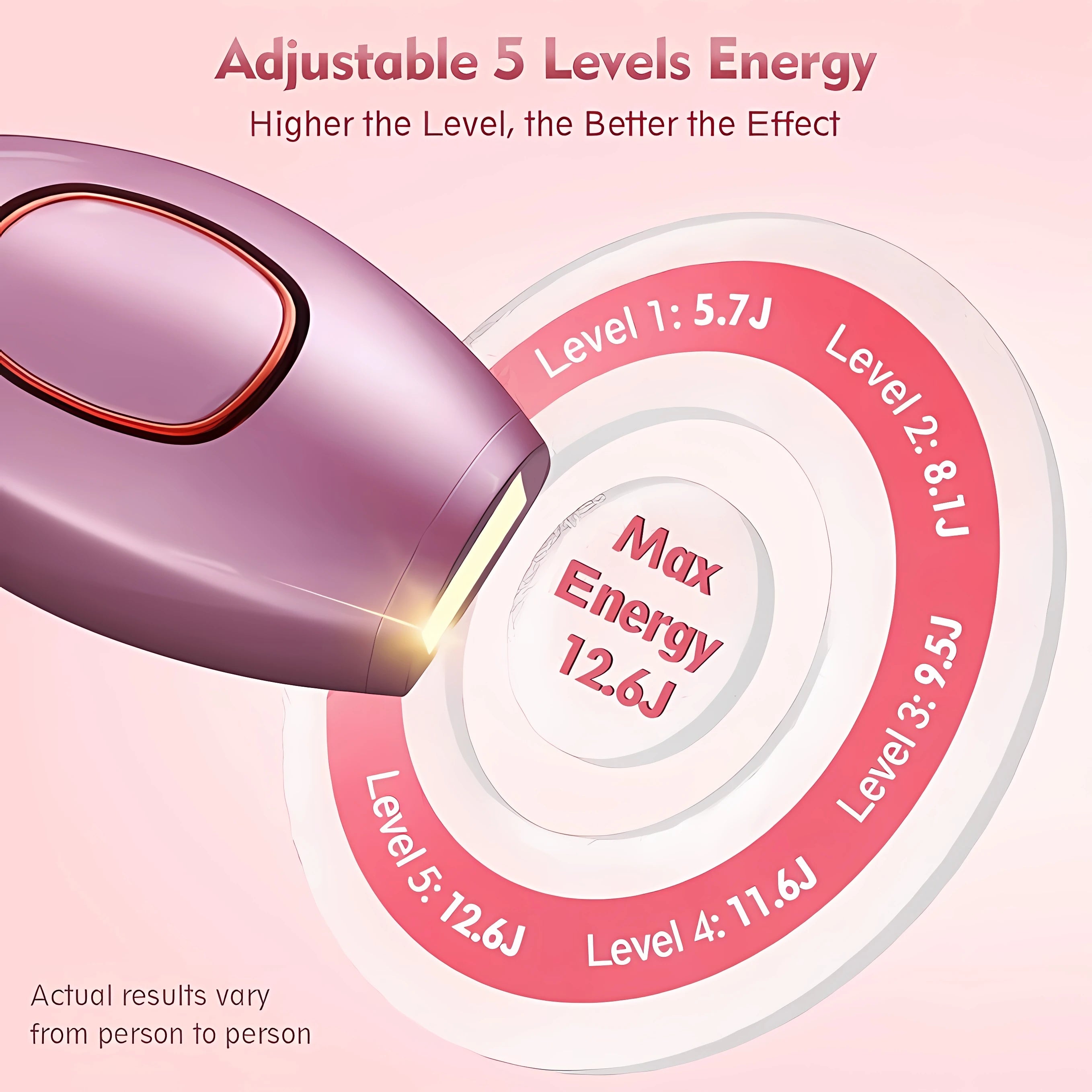 Permanently Home Use Mini Handheld 999999 Flashes IPL Laser Hair Removal Device Painless Personal Care for Men and Women 881