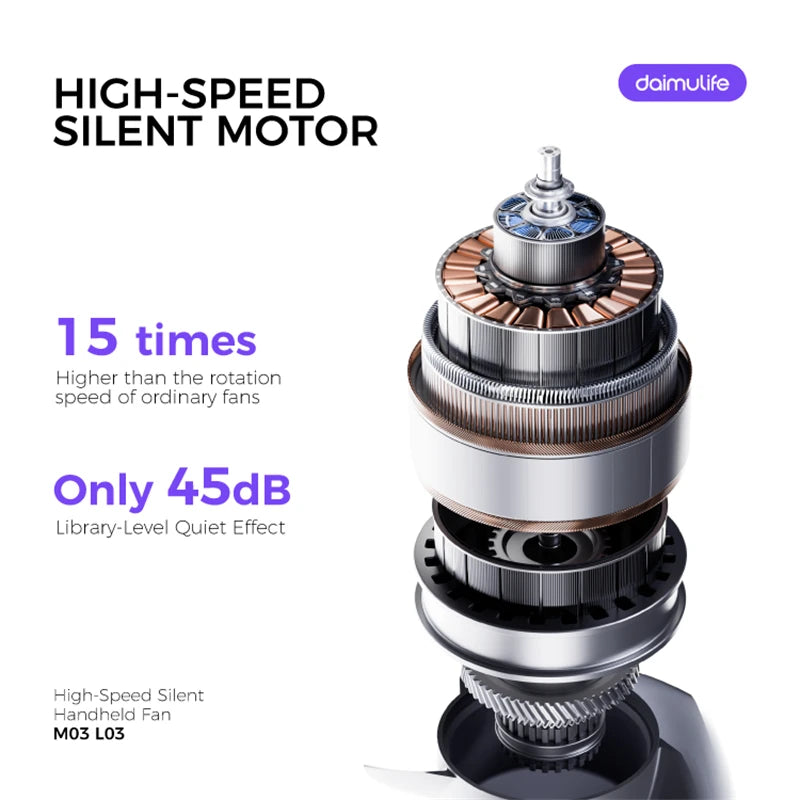 Portable Handheld  Turbo Fan 5 Gear Wind Battery Operated Up to 10 Working Hours Cooling Fan for Outdoor Activities Travel Beach