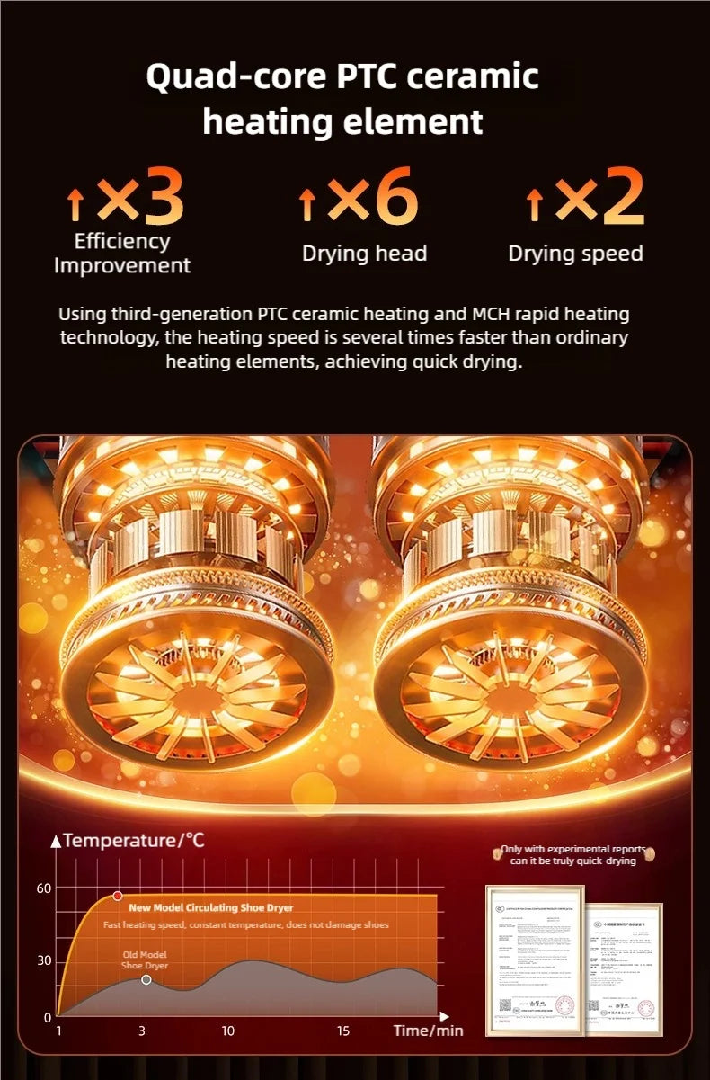 New 6-head shoe dryer can dry up to 3 pairs of shoes at a time. It quickly dries, deodorizes, disinfects, and has a smart timer