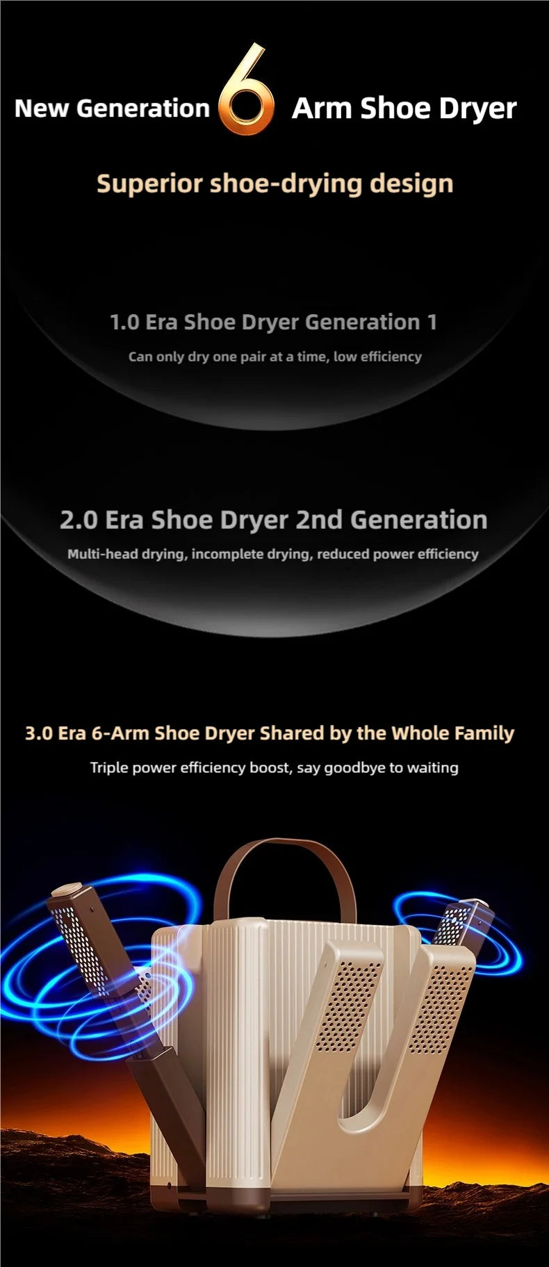 New 6-head shoe dryer can dry up to 3 pairs of shoes at a time. It quickly dries, deodorizes, disinfects, and has a smart timer