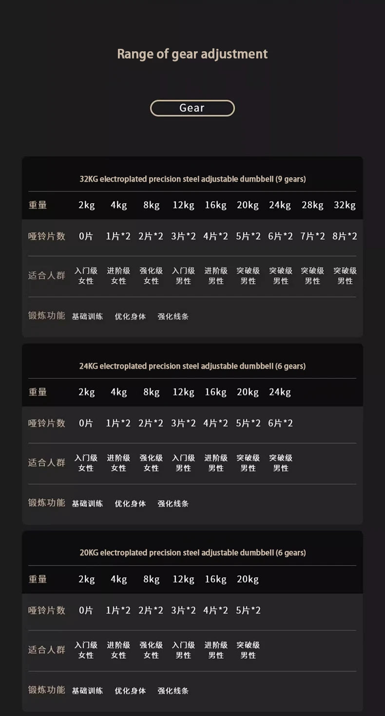 Electroplated Dumbbells, Professional Gym Fitness Dumbbells, Internal Rotation, 32kg Weight, Adjustable, 4kg Increase, 2024