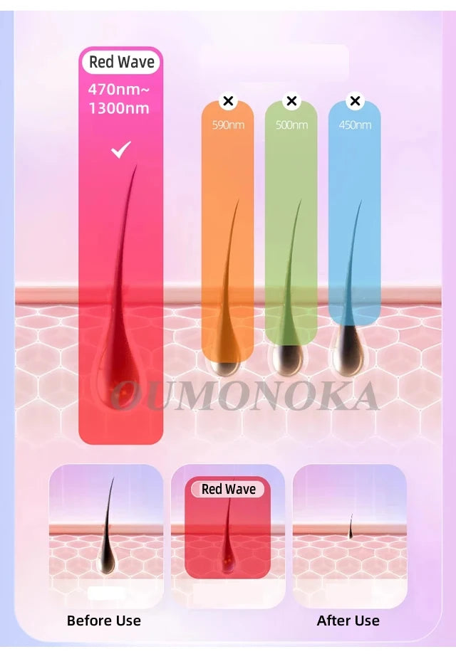 Permanent IPL Laser Epilator Women's Depilators Facial Shaving Hair Cutting Machine Men's Razor Shaver Mower  Laser Hair Removal