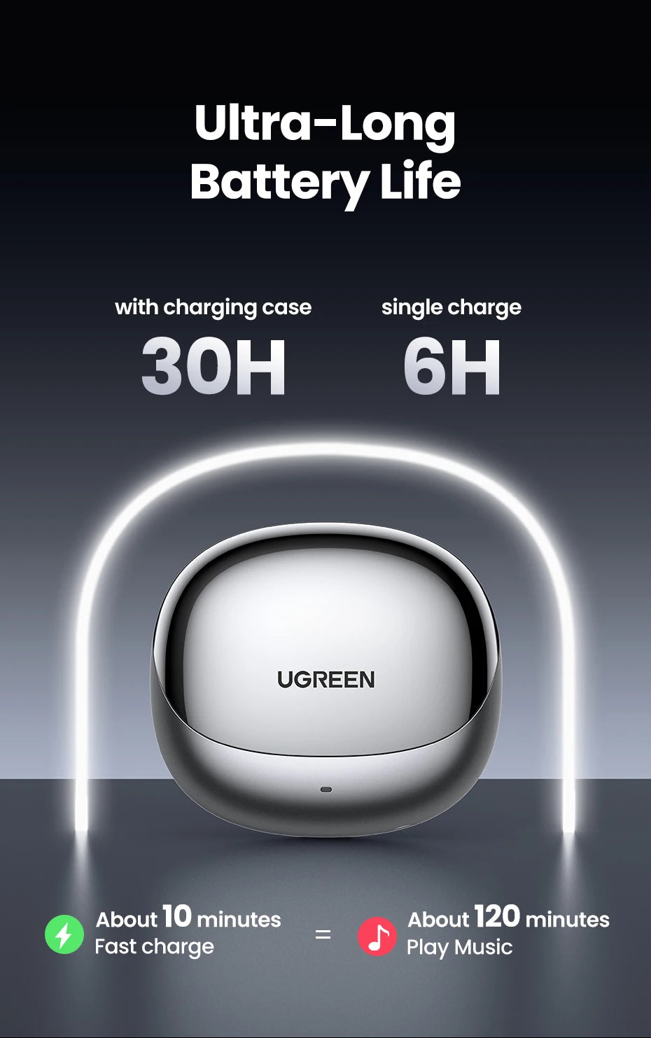 UGREEN Wireless Bluetooth Earphones Semi-Open ANC Adaptive Active Noise Cancelling Earbuds LDAC Hi-Res Audio Headphones Headset