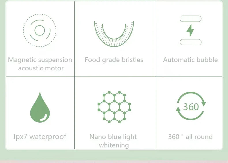 Sonic Automatic Electric Toothbrush For AdultUShaped 360 Degree Toothbrush USB RechargeableTeeth Cleaning & Whitening Brush