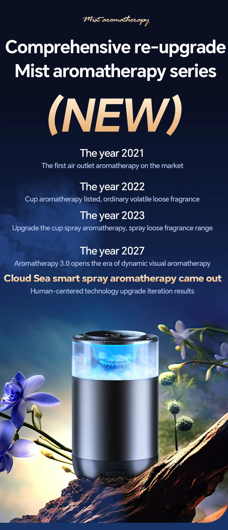 New Smart Car Fragrance  Air Fresheners Ambient Light Auto On/Off Car Air Freshener Diffuser Adjustable Intensity