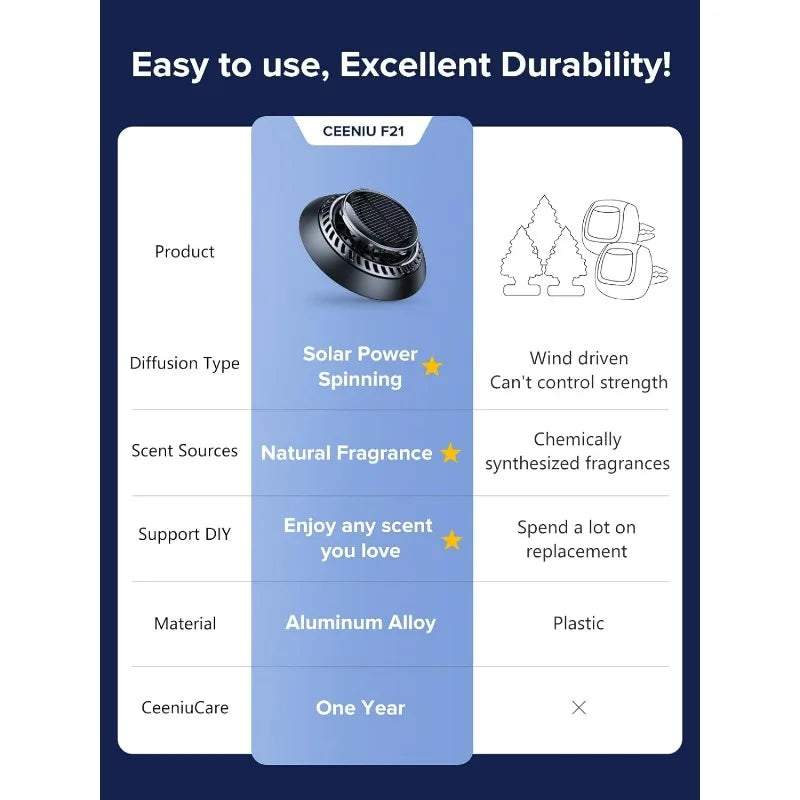 Automobile Air Fresheners Smart Car Freshener Electric Diffuser Aroma Air Freshener For Removing Odors  New Car Supplies