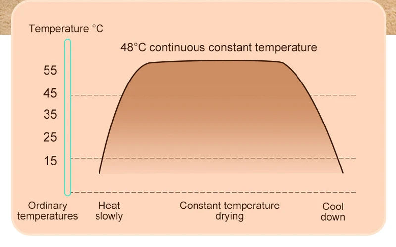 Foldable Shoe Dryer Household Constant Temperature Boot Dryer Fast Drying Shoe Heater Sterilization Deodorization Footwear Dryer