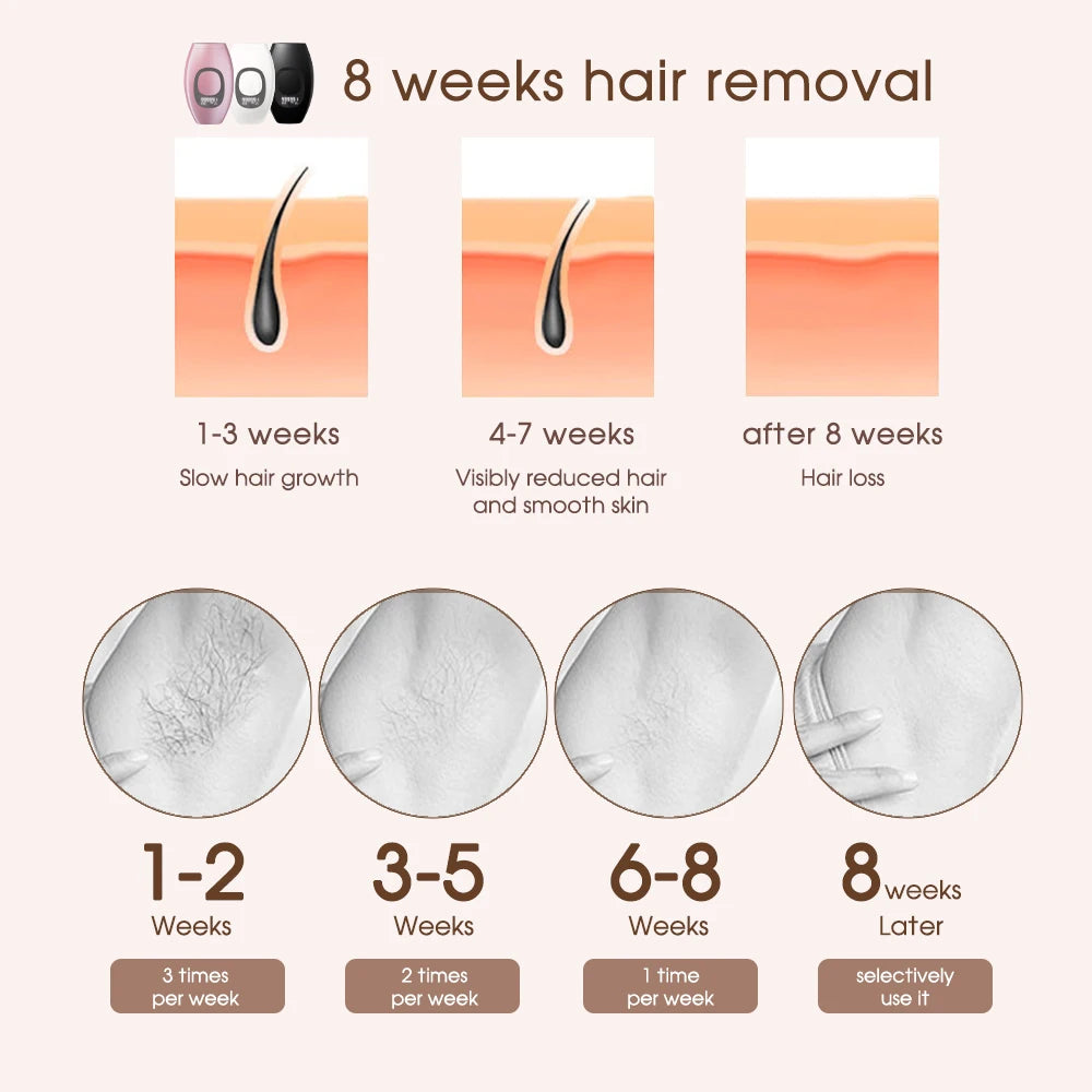 IPL Laser Epilator Body Bikini Laser Hair Removal For Women Flash Depilator Pulse Permanent Laser Epilator Home Use Epilator