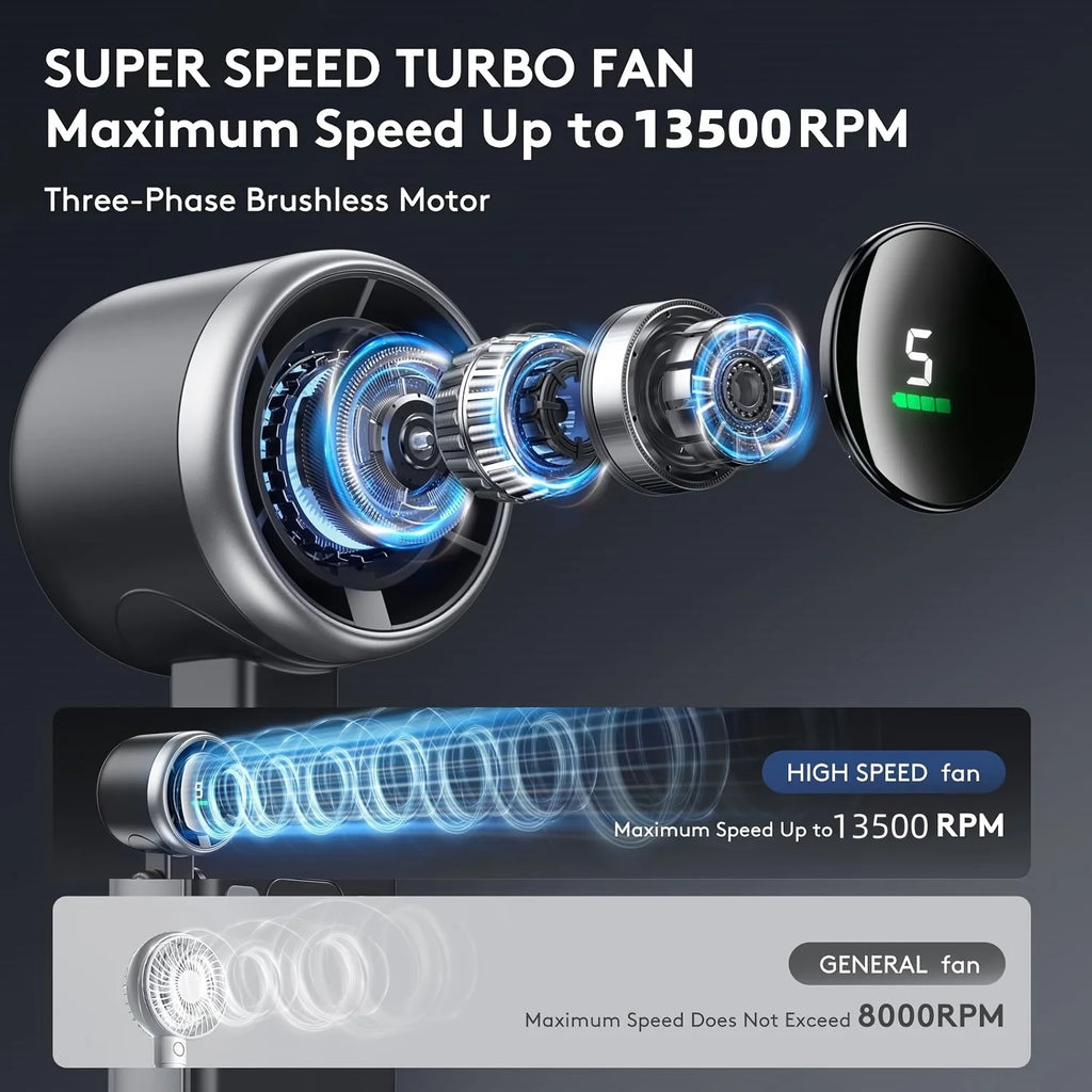 Portable Handheld Turbo Fan, 5 Gear Wind, Battery Operated, Hand Fan with Air Turbo Tech, Digital Display, Adjustable Angles