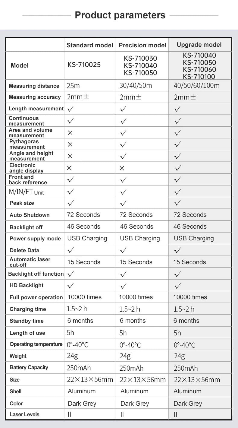 Mini Laser Rangefinder 30M High Precision Measurement Laser Distance 24g USB Rechargeable Handheld Distance Meter Smart Portable