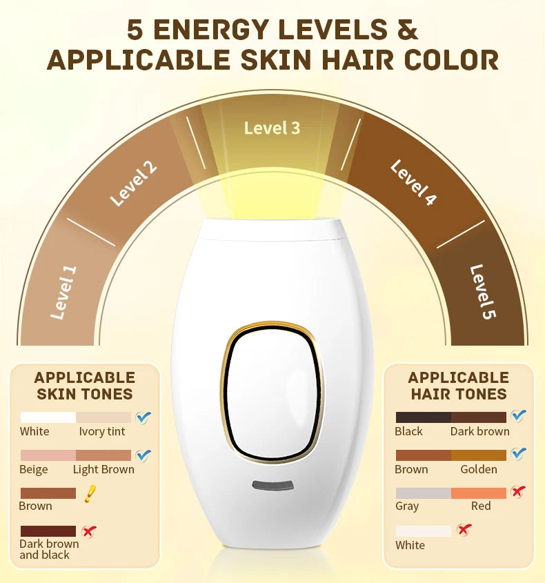 Swoson Professional Permanent Laser Depilator Body Bikini IPL Hair Removal Handset Home Use For Women and Men