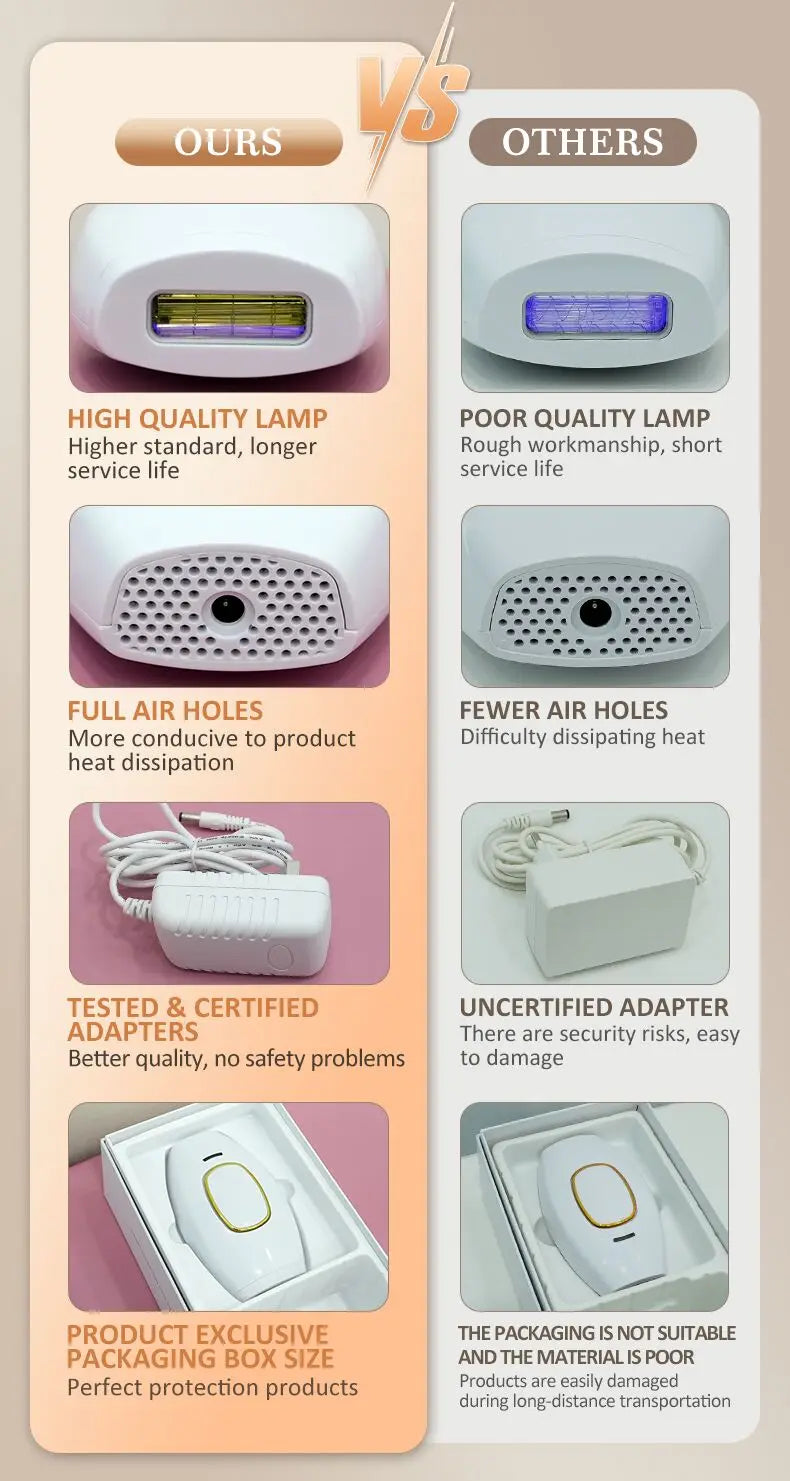 Swoson Professional Permanent Laser Depilator Body Bikini IPL Hair Removal Handset Home Use For Women and Men